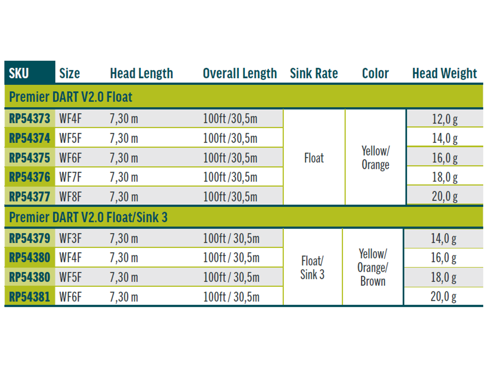 Jaktdepotet. Rio Premier Dart V2.0 WF5F